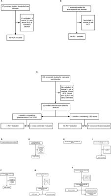 Clinical Trials of Cannabidiol for Substance Use Disorders: Outcome Measures, Surrogate Endpoints, and Biomarkers